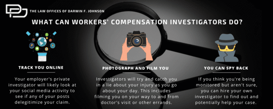 What can workers' compensation investigators do