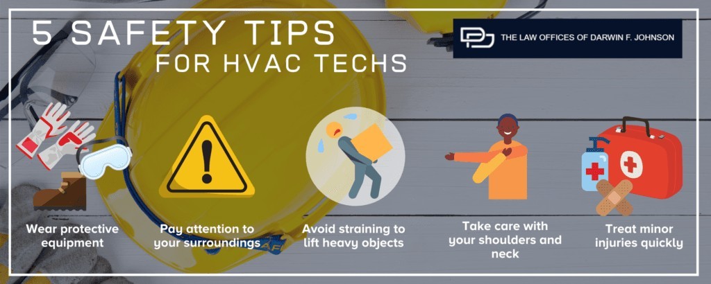 A graphic lists 5 safety tips for HVAC techs: wear protective equipment, pay attention, avoid straining to lift, take care of shoulders/neck, and treat minor injuries quickly.