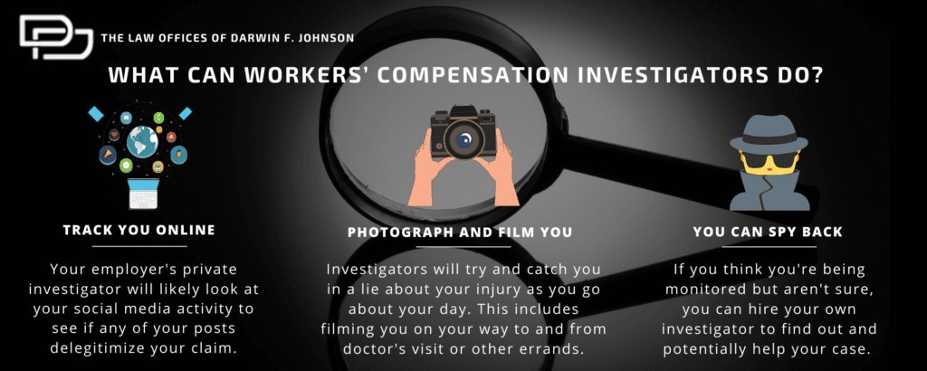 Infographic explaining that workers' compensation investigators can track your online activity, photograph and film you, and that you can also hire your own investigator to monitor them.